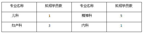 濱州市人民醫院住院醫師規范化培訓部分專業補充招生簡章
