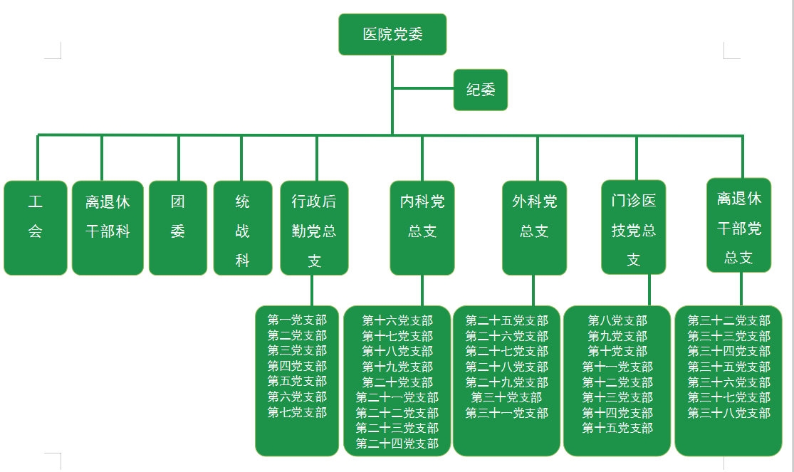 黨委架構圖.png