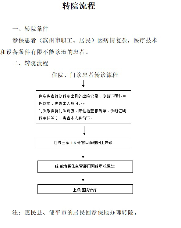 轉院流程.jpg