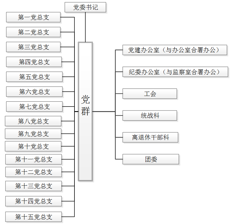 黨群組織架構.jpg