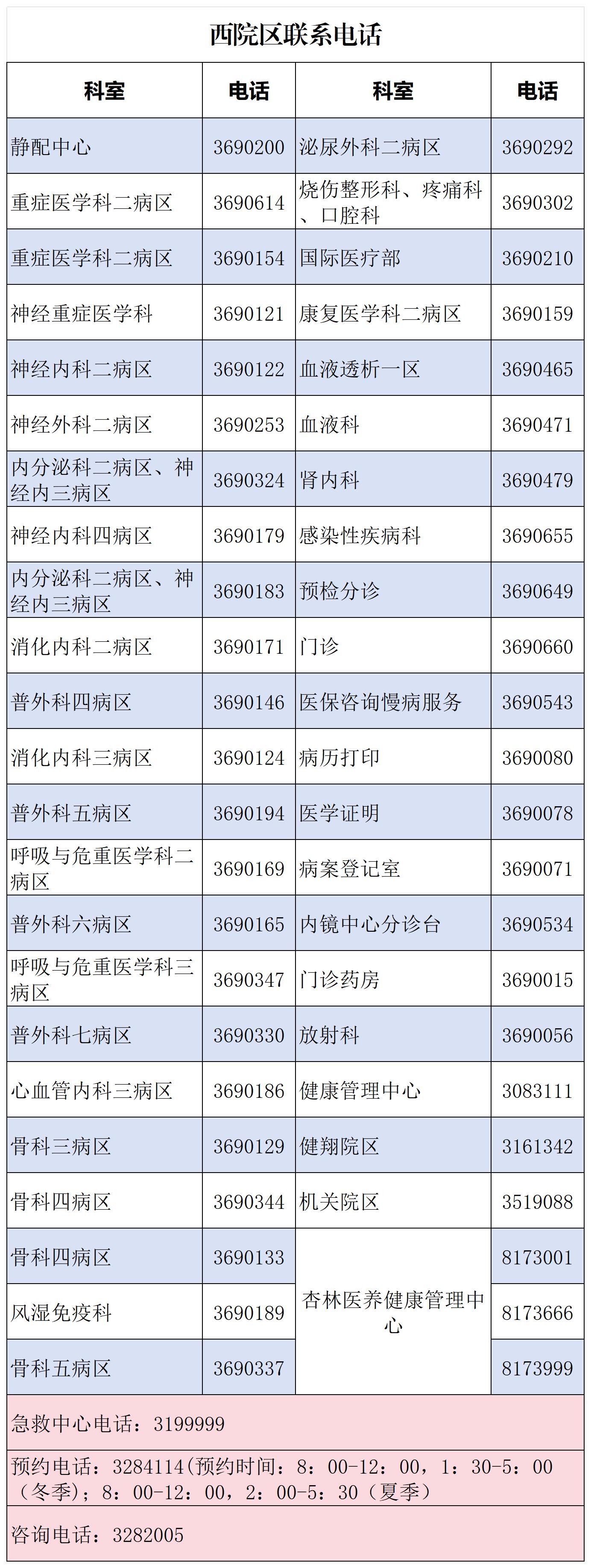 科室電話_西院區.jpg