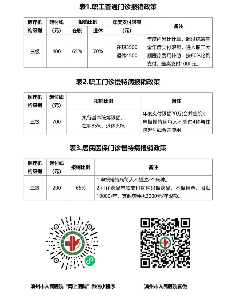 3 濱州市人民醫院（西院區）門診就醫明白紙_01.jpg