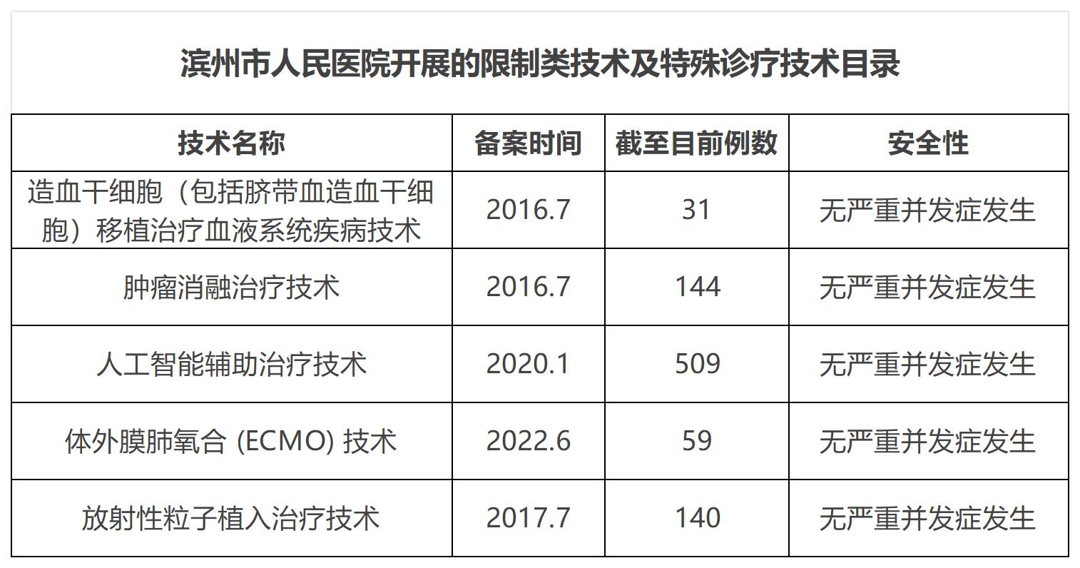 限制類技術(shù)_Sheet1.jpg